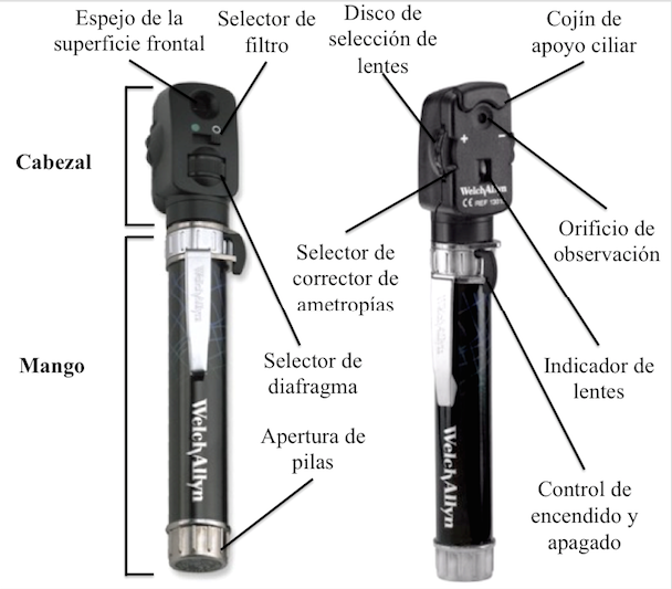Pautas para el examen oftalmológico. Enfoque para el estudiante de